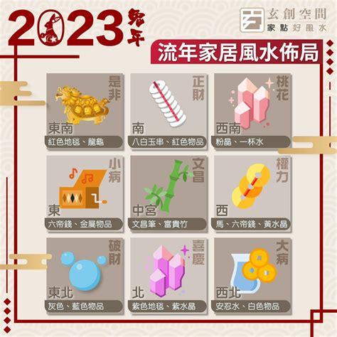 2023 風水布局